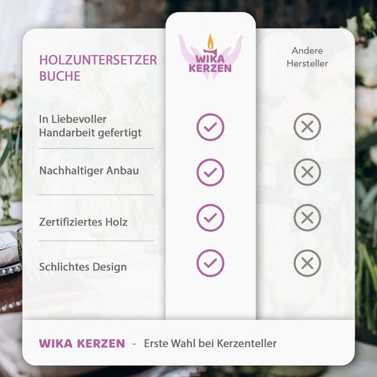 Kerzenteller aus Buchenholz - WikaKerzen